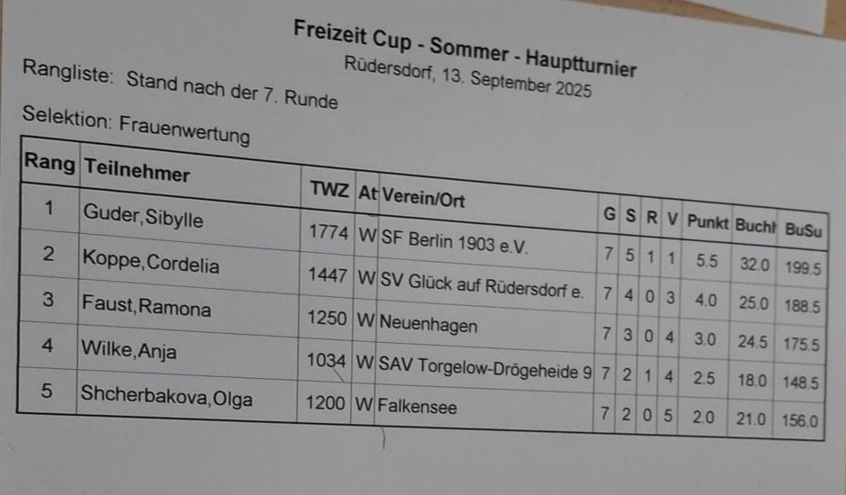 Vorschau